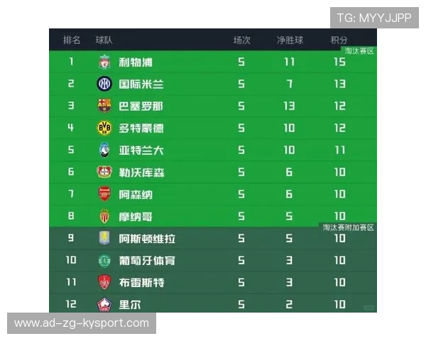 争夺欧冠席位：积分榜激烈追逐，谁能出线？，欧冠总积分排名